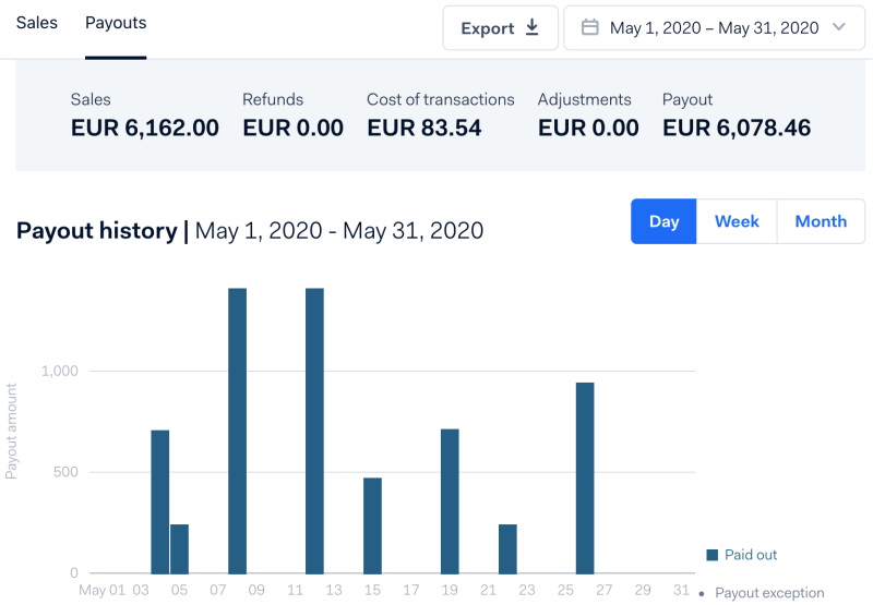 Image of Payouts dashboard