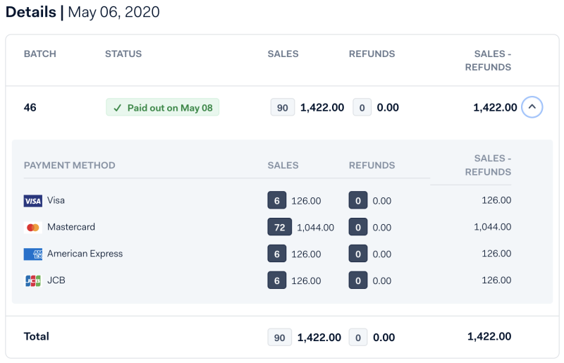 Image of Sales dashboard batch details