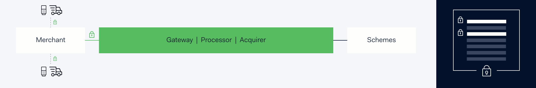 Adyen P2PE solution - Encrypted PAN and track data inside the encrypted payment message