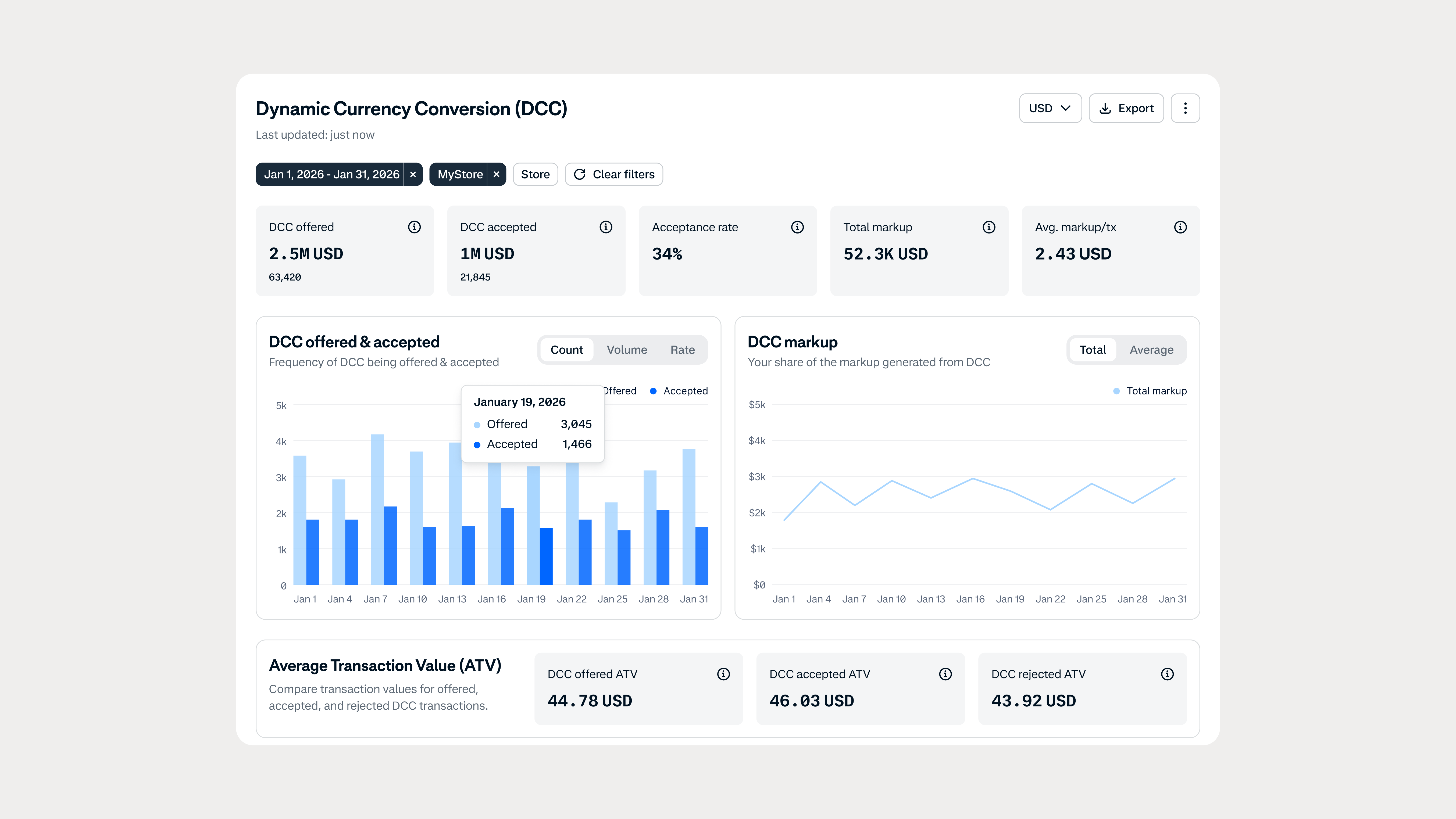 DCC dashboard in Customer Area